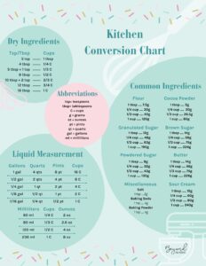 Essential Baking Measurement Conversions | Beyond Frosting